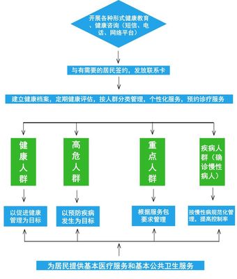 家庭医生签约服务工作指南(连载三)--广州市海珠区沙园社区卫生服务中心